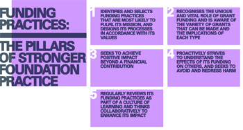 Funding practices - The pillars of stronger foundations